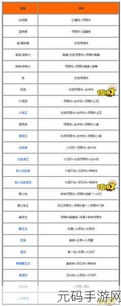 创造与魔法深度攻略,优质饲喂肉块制作全解析
