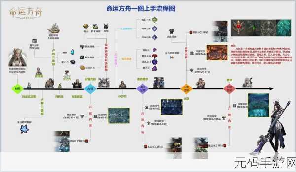 命运方舟留下的心任务全攻略