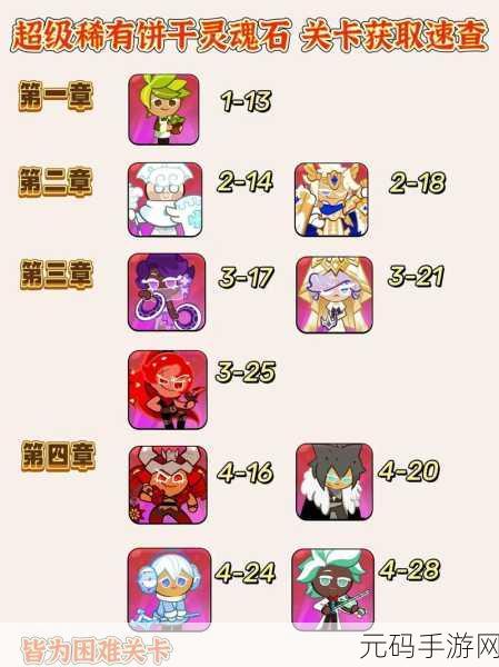 冲呀饼干人王国速刷蛋糕屑阵容推荐