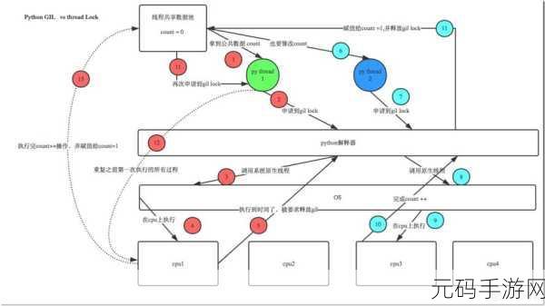Ruby 进程安全性提升秘籍