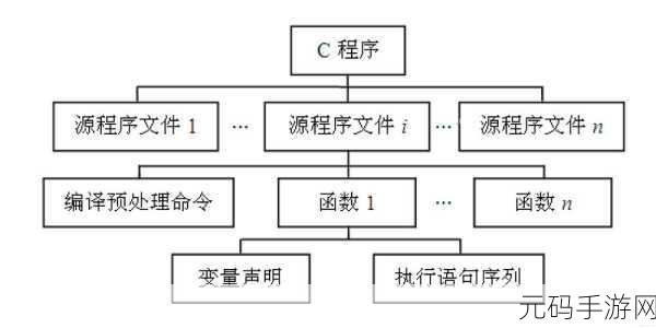 深度解析，PHP stristr 函数参数的精妙定义
