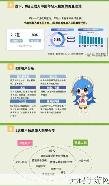 2023b站免费推广大全,2023手游推广必备:B站免费引流攻略