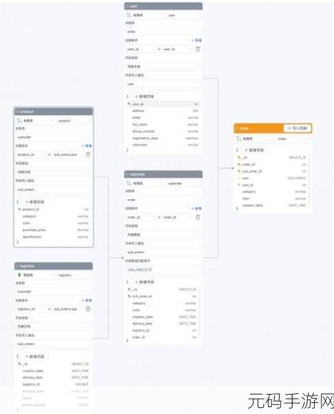 深度剖析,MongoDB 事务模型性能究竟如何?
