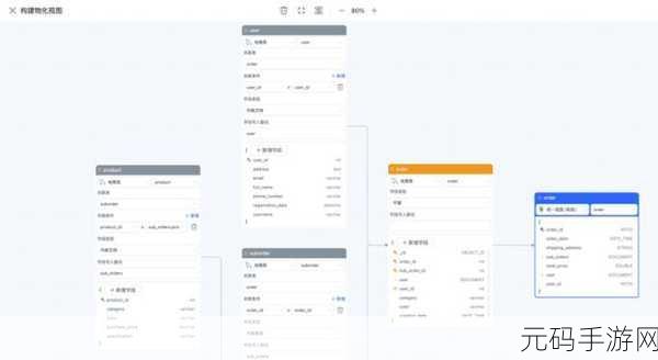 深度剖析,MongoDB 事务模型性能究竟如何?