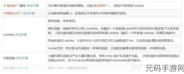 Kotlin 内联函数在高并发场景中的致胜秘籍
