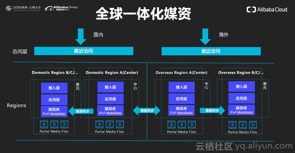 深度解析,ArangoDB 索引效果的精准评估之道