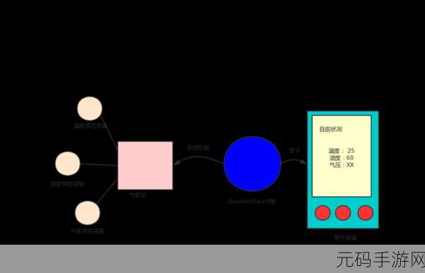 Android LiveData 中观察者模式的完美实现攻略