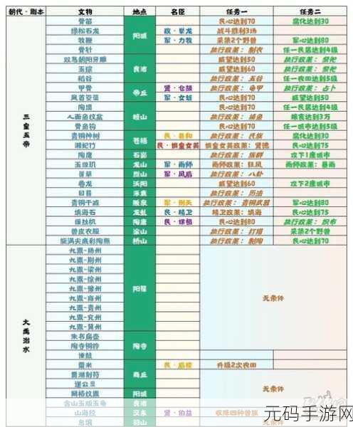 无悔华夏手游名臣出现时间地点全攻略