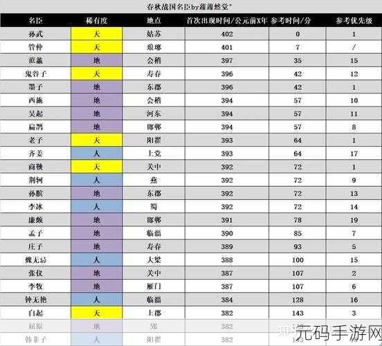 无悔华夏手游名臣出现时间地点全攻略