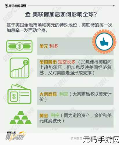 美联储加息2022,美联储加息来袭!快来领取应对攻略