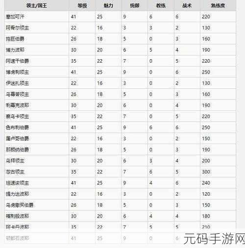 骑马与砍杀修改兵种属性,骑砍兵种养成攻略:兵种属性修改详解