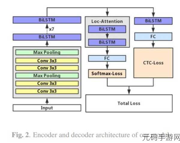 探索语音识别开发的多元应用领域