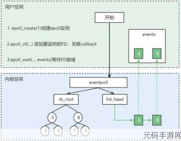深入探究,Redis Rpush 在并发操作中的关键表现