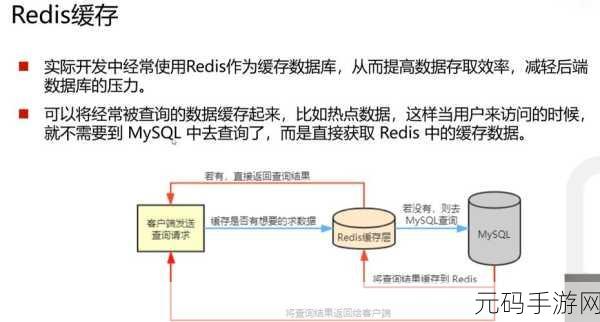 深入探究,Redis Rpush 在并发操作中的关键表现