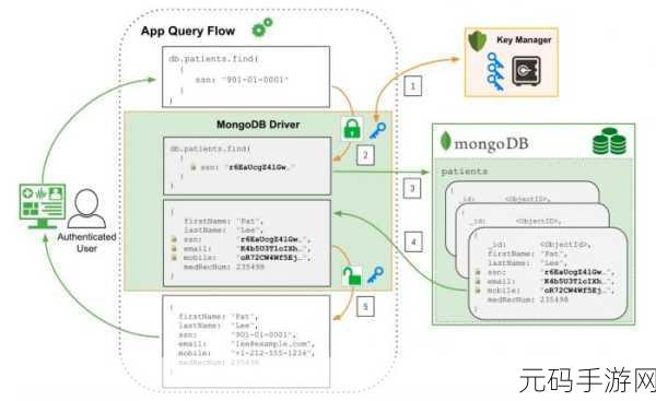 探秘 MongoDB 数据加密与安全的关键设置