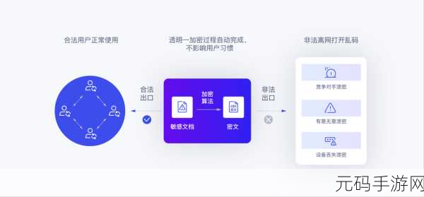 探秘 MongoDB 数据加密与安全的关键设置