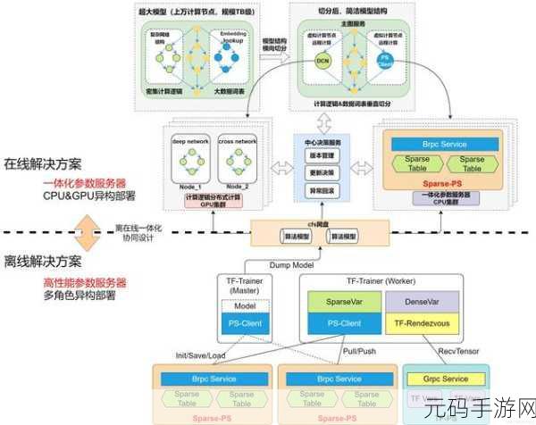 掌握数据库云服务性能优化的关键秘诀