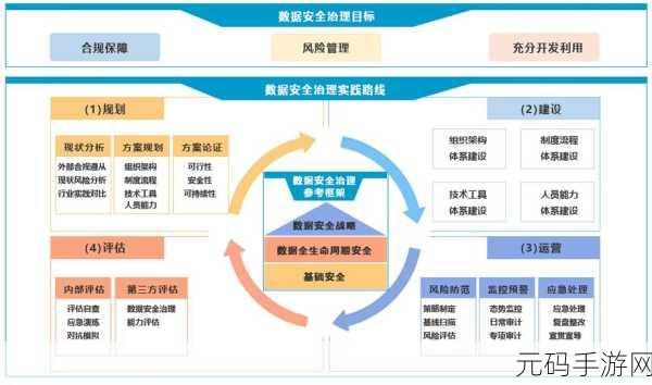 探秘 HDFS 数据库的数据安全保障策略