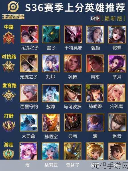 王者什么时候更新赛季?,王者荣耀新赛季更新时间一览