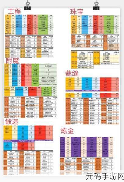 魔兽世界WLK工程图纸获取全攻略