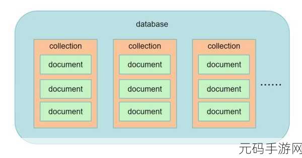 MongoDB 数据迁移秘籍,实战指南与最优方案