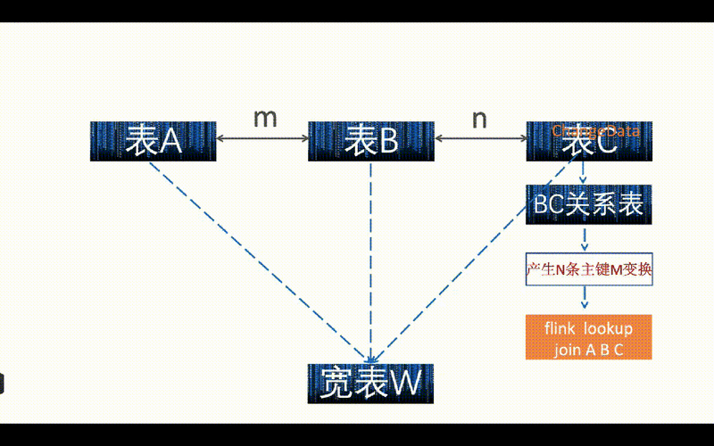 探索 Hive Regexp 的语法奥秘