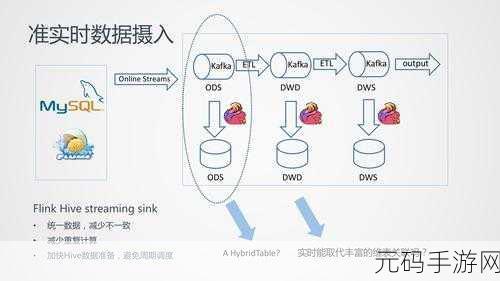 探索 Hive Regexp 的语法奥秘