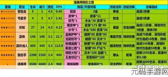 手游资讯指令,地下城堡斥候进阶全攻略深度解析