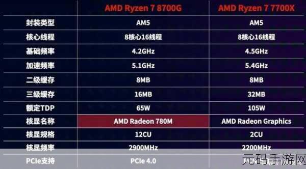 amdhd6370m显卡能玩什么游戏,AMD HD6370M显卡手机游戏推荐:性能测评与游戏适配指南