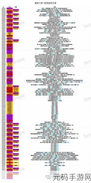 鬼谷八荒拳修技能搭配全攻略