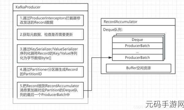 解析 Kafka Broken 的多样表现及应对策略