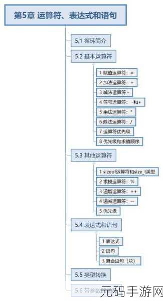 探索 C 类型转换运算符在继承中的关键作用
