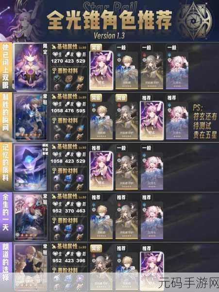 崩坏,星穹铁道娜塔莎光锥搭配深度解析与新手攻略