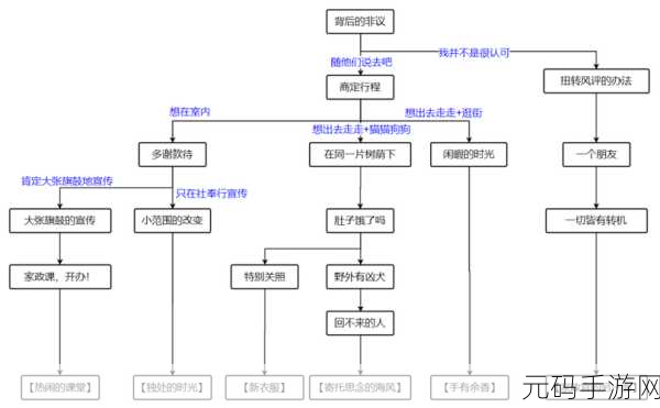 原神卡维邀约任务全结局攻略详解