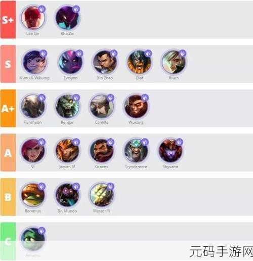 tl英雄联盟哪个选手厉害,英雄联盟手游:最强职业选手排名