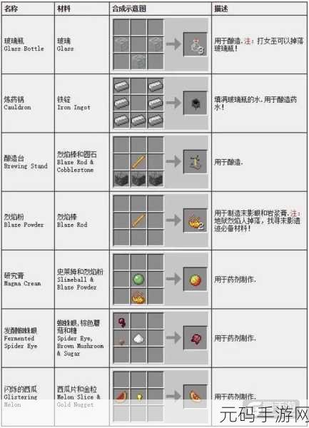 我的世界手游物品制作全攻略