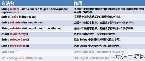Oracle Number 维护秘籍大揭秘