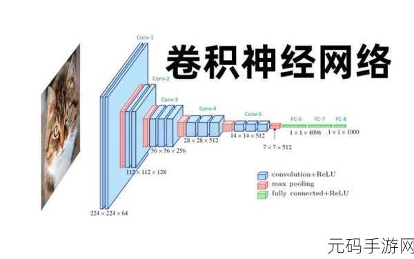 探索 Pytorch 全连接神经网络的多元应用领域