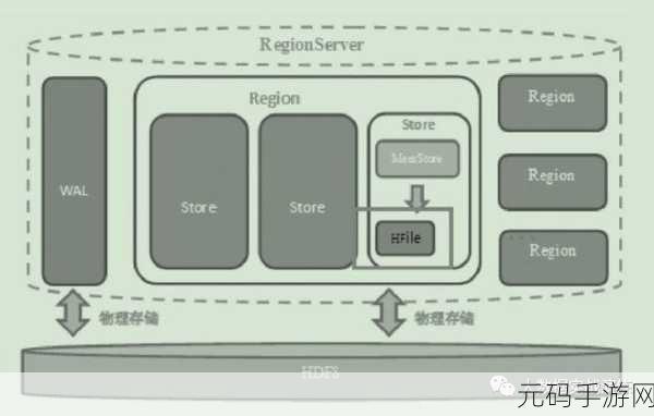 HBase 删除表的必备准备工作全攻略