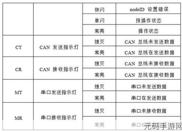 canopen免费公开观看入口,CANopen协议工具包 - 开发者免费版