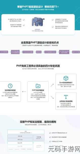 轻松掌握,PHP INI 配置文件修改秘籍