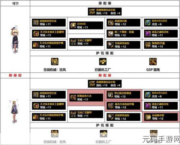 DNF女圣骑士110版本毕业装备搭配全攻略