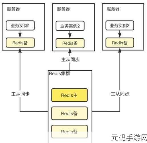 探秘 Redis 架构,解锁高并发的神秘力量