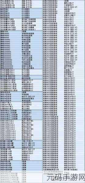 大航海探险物语,高效刷奖牌策略全揭秘