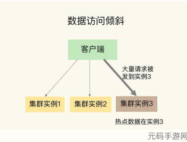 Redis 批量查询应对复杂情况的秘籍