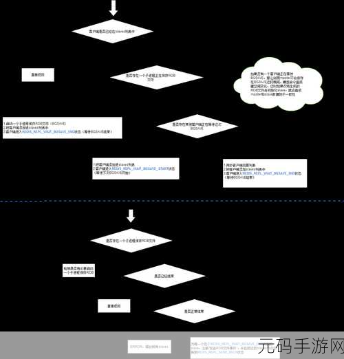 Redis 批量查询应对复杂情况的秘籍