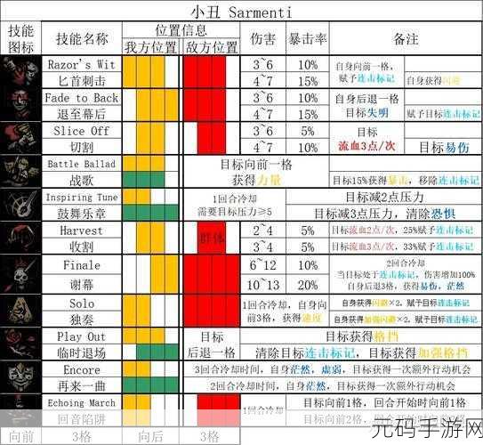 手游资讯,暗黑地牢2小丑第二章技能解法深度解析