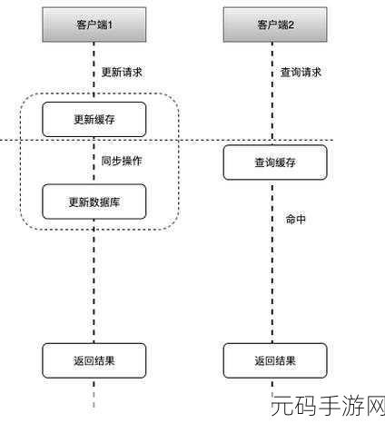 Redis 添加数据的高效管理秘籍