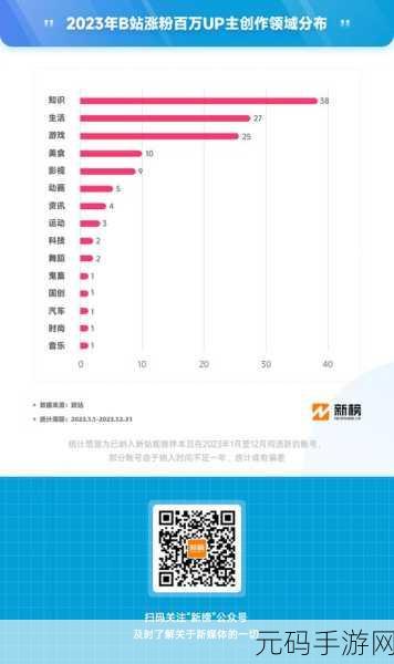 2023年免费b站推广大全,2023手游推广必备:B站免费涨粉攻略大全
