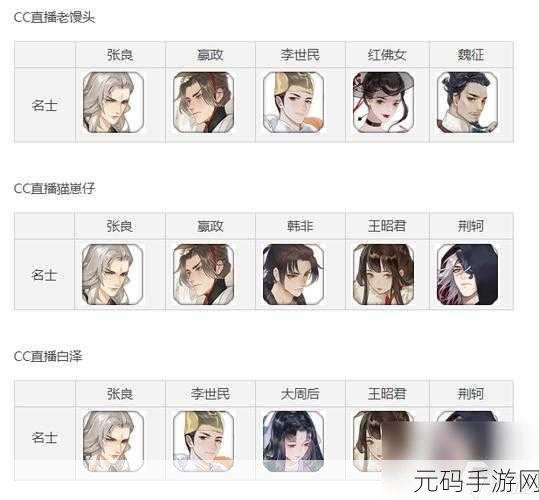 忘川风华录万金油阵容搭配全攻略
